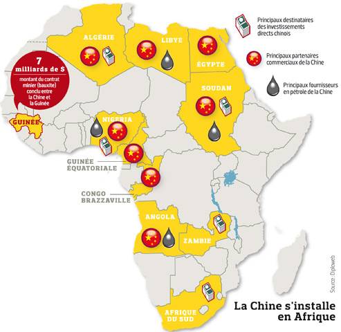 Principaux partenaires africains de la Chine