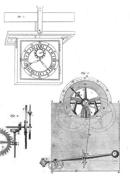 L’innovation en France et ses freins culturels… en 1716