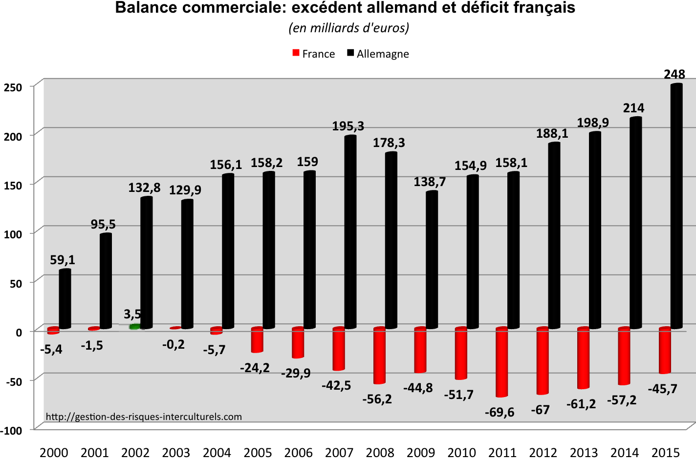 balances-commerciales-fr-et-all-6